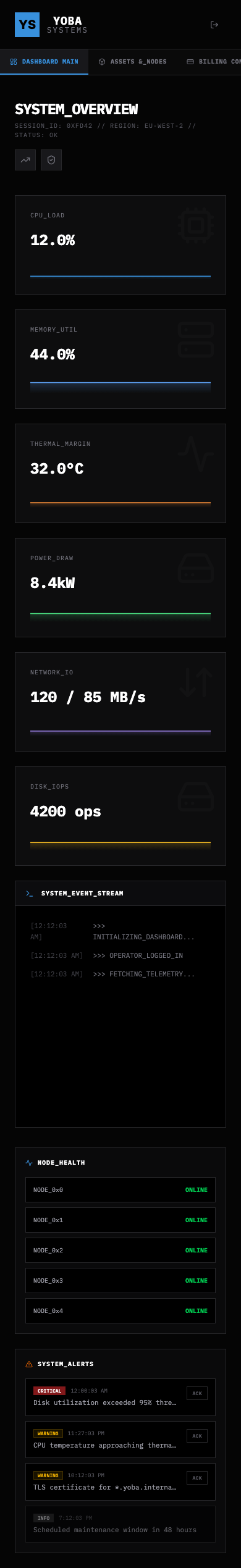 The mobile dashboard tab strip shown below the top bar.