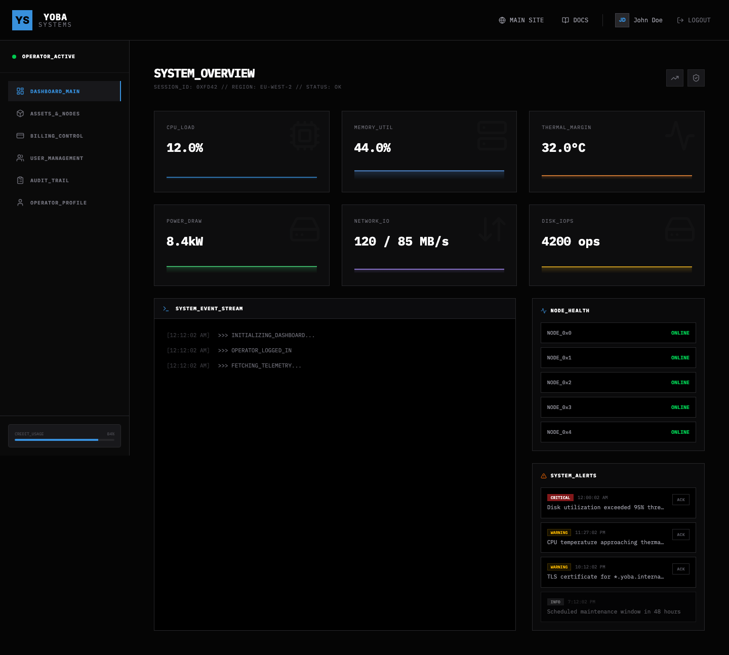 The authenticated dashboard overview shown after the invite-first onboarding path completes.